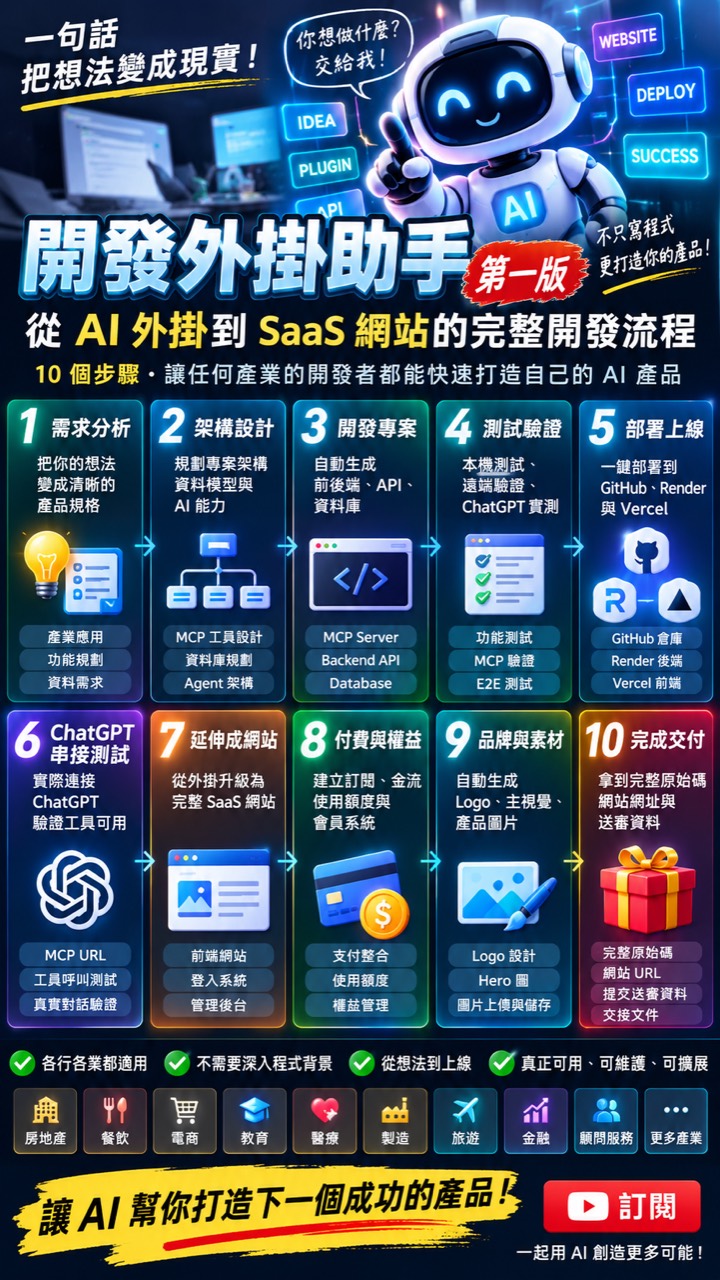 從 AI 外掛到 SaaS 網站的完整開發流程