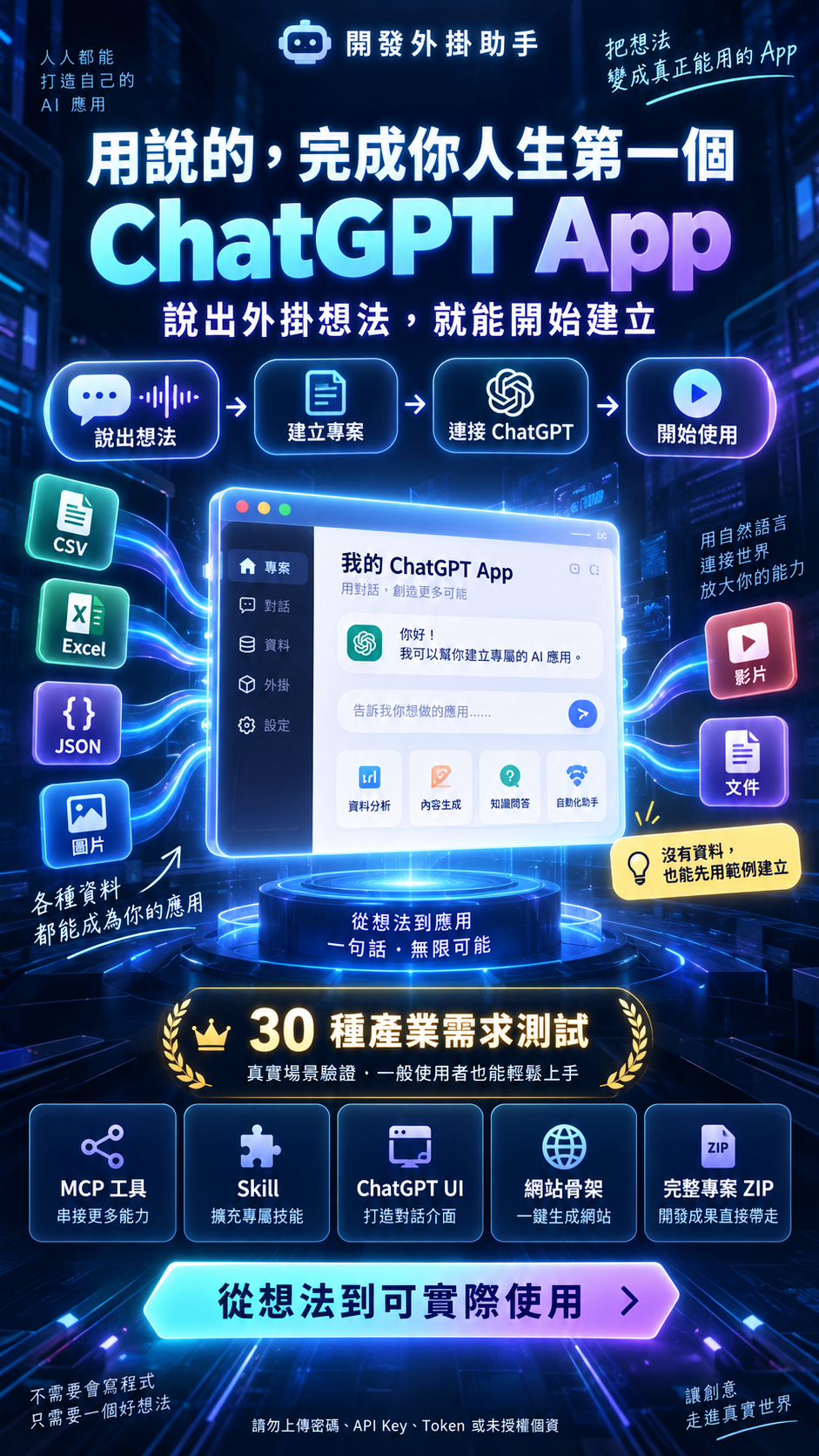 用自然語言建立第一個 ChatGPT App 的流程與交付內容